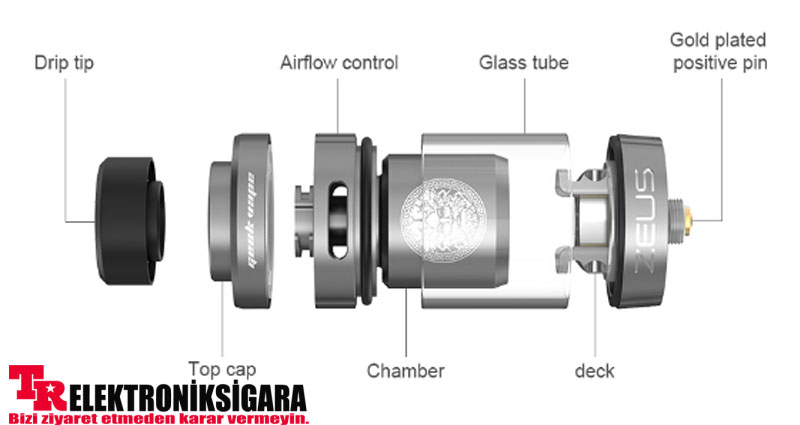 GeeKVape Zeus Dual RTA Atomizer