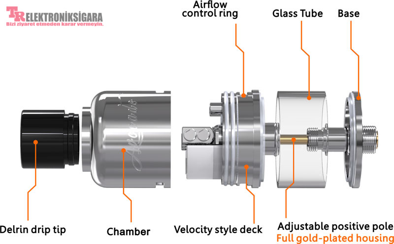 GeeKVape Avocado 24 Bottom Airflow RDTA