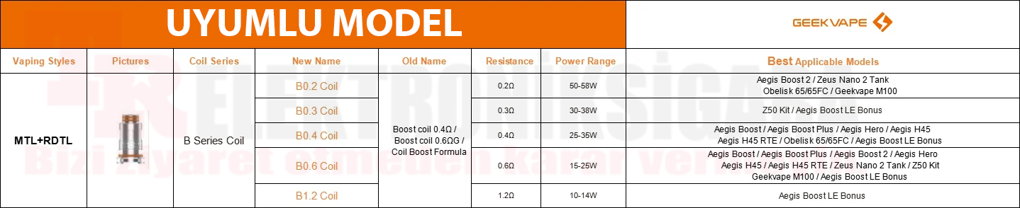 Geekvape B Serisi Coil 5'li paket