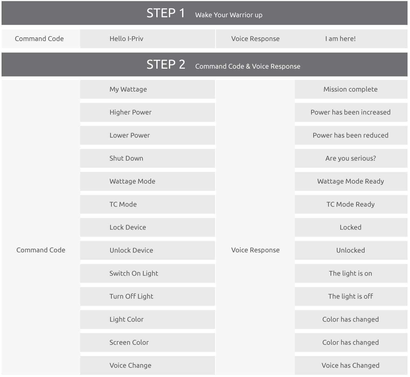 Smok I-Priv 230W Kit TFV12 Prince Tank