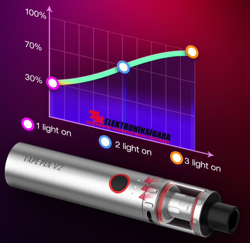 Smok Vape Pen V2 Kit