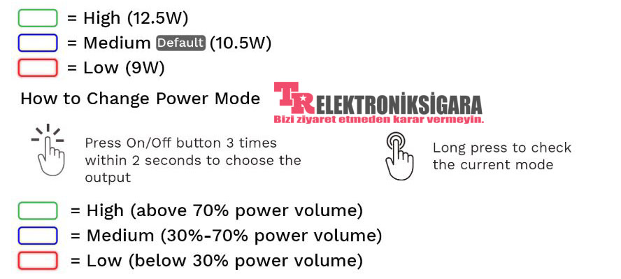 Vaporesso Renova Zero Pod Mod